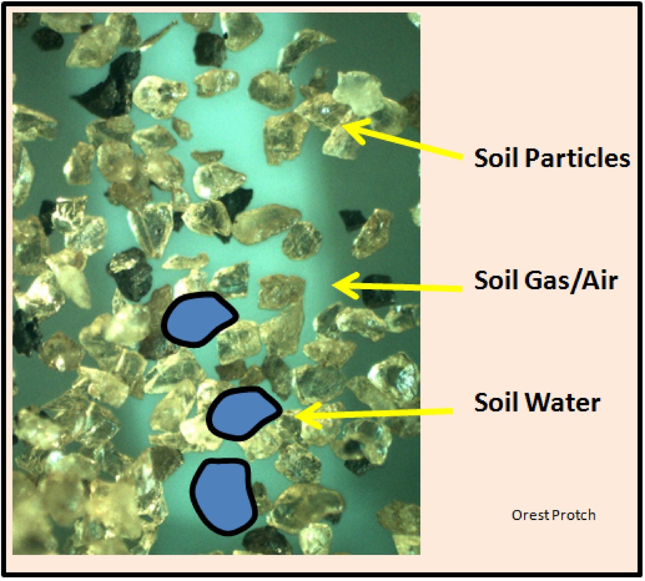 Soil Chemistry It Really Is Rocket Science The Grapevine Magazine