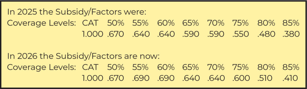 chart showing 2025 subsidy and factors for coverage and 2026